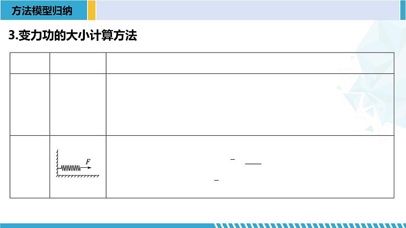 人教版2019必修第二册高一物理同步备课精编优选课件 第八章 机械能守恒定律章末复习 （课件））05