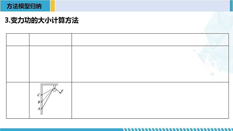 人教版2019必修第二册高一物理同步备课精编优选课件 第八章 机械能守恒定律章末复习 （课件））06