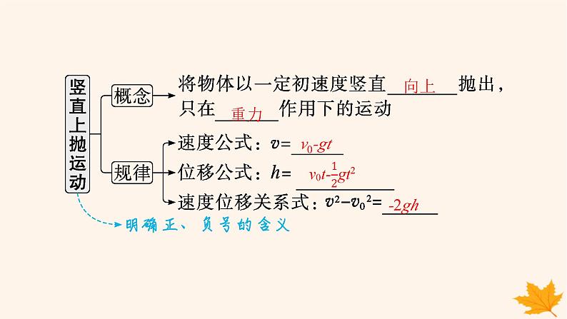 备战2025届新高考物理一轮总复习第1章运动的描述匀变速直线运动的研究第3讲自由落体运动和竖直上抛运动多过程问题课件04