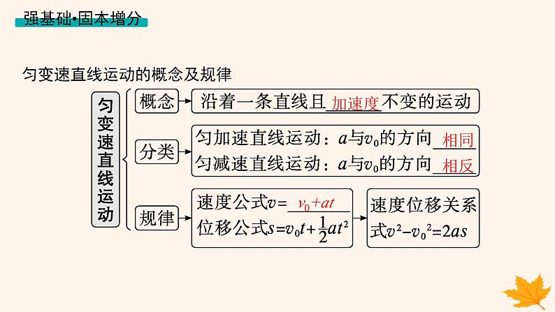 备战2025届新高考物理一轮总复习第1章运动的描述匀变速直线运动的研究第2讲匀变速直线运动的规律课件03