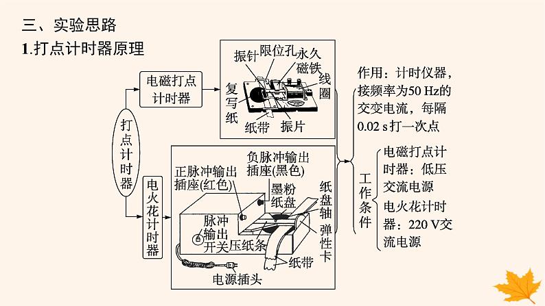 备战2025届新高考物理一轮总复习第1章运动的描述匀变速直线运动的研究第6讲实验测量做直线运动物体的瞬时速度课件05