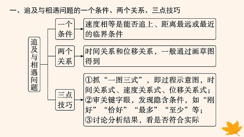 备战2025届新高考物理一轮总复习第1章运动的描述匀变速直线运动的研究第5讲专题提升追及与相遇问题课件04