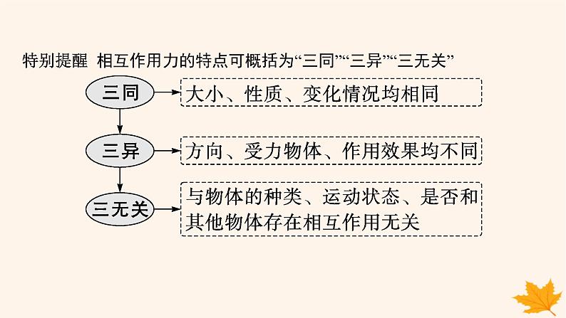 备战2025届新高考物理一轮总复习第2章相互作用第4讲牛顿第三定律共点力的平衡课件04