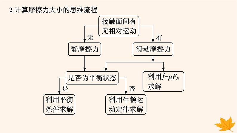 备战2025届新高考物理一轮总复习第2章相互作用第2讲摩擦力课件第8页