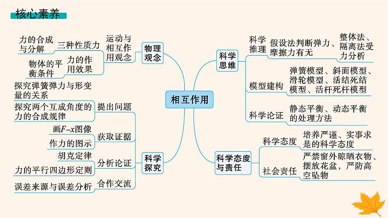 备战2025届新高考物理一轮总复习第2章相互作用第1讲重力弹力课件03