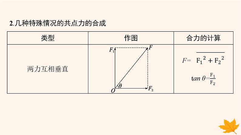 备战2025届新高考物理一轮总复习第2章相互作用第3讲力的合成与分解课件第7页