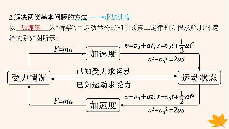 备战2025届新高考物理一轮总复习第3章运动和力的关系第2讲牛顿第二定律的基本应用课件04