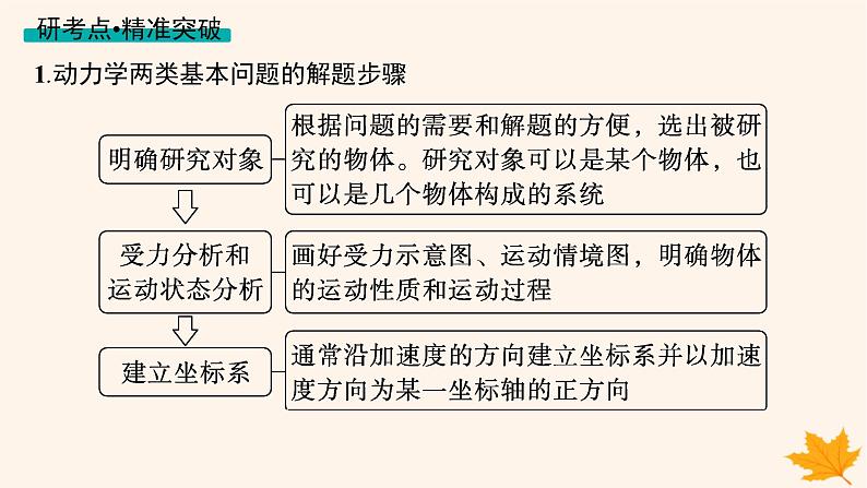 备战2025届新高考物理一轮总复习第3章运动和力的关系第2讲牛顿第二定律的基本应用课件06