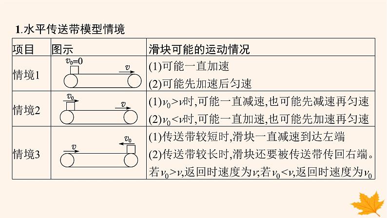 备战2025届新高考物理一轮总复习第3章运动和力的关系第4讲专题提升动力学中的传送带模型课件第3页