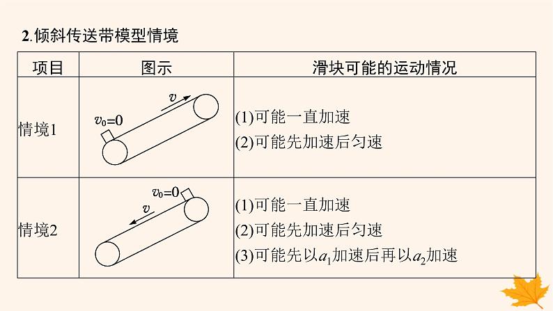 备战2025届新高考物理一轮总复习第3章运动和力的关系第4讲专题提升动力学中的传送带模型课件第4页