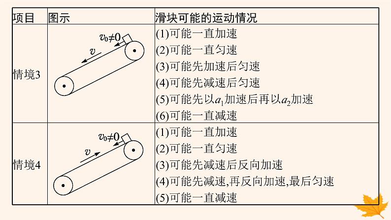 备战2025届新高考物理一轮总复习第3章运动和力的关系第4讲专题提升动力学中的传送带模型课件第5页