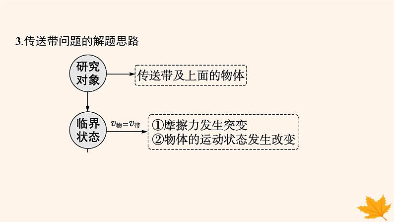 备战2025届新高考物理一轮总复习第3章运动和力的关系第4讲专题提升动力学中的传送带模型课件第6页