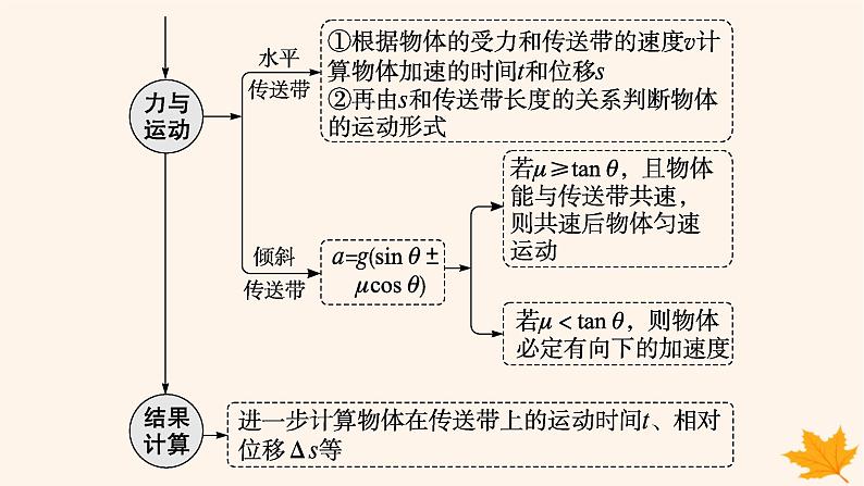 备战2025届新高考物理一轮总复习第3章运动和力的关系第4讲专题提升动力学中的传送带模型课件第7页