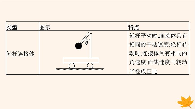 备战2025届新高考物理一轮总复习第3章运动和力的关系第3讲专题提升牛顿第二定律的综合应用课件第7页