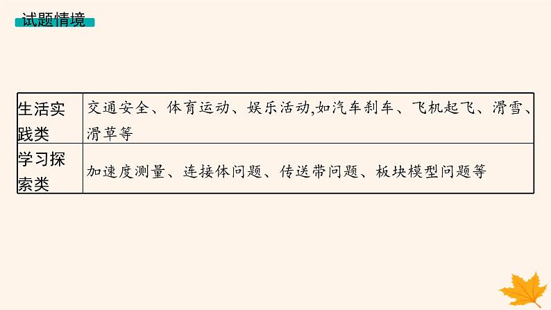 备战2025届新高考物理一轮总复习第3章运动和力的关系第1讲牛顿第一定律牛顿第二定律课件第4页