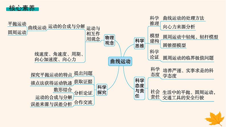备战2025届新高考物理一轮总复习第4章抛体运动与圆周运动第1讲曲线运动运动的合成与分解课件03