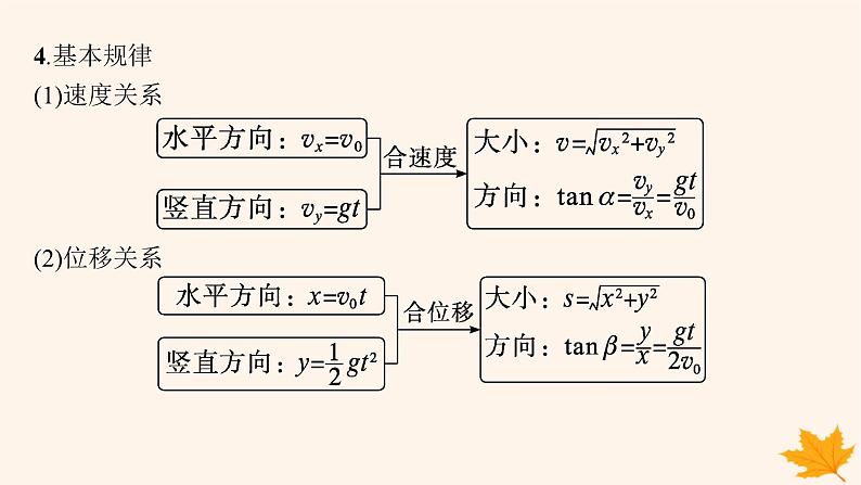 备战2025届新高考物理一轮总复习第4章抛体运动与圆周运动第2讲抛体运动课件04