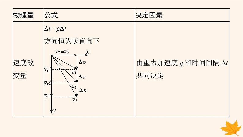 备战2025届新高考物理一轮总复习第4章抛体运动与圆周运动第2讲抛体运动课件07