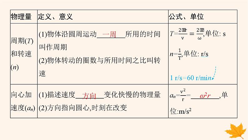 备战2025届新高考物理一轮总复习第4章抛体运动与圆周运动第3讲圆周运动课件第5页