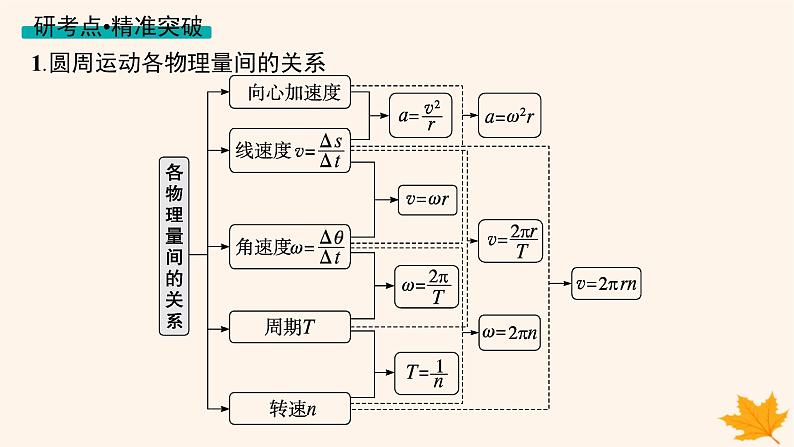 备战2025届新高考物理一轮总复习第4章抛体运动与圆周运动第3讲圆周运动课件第7页