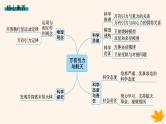 备战2025届新高考物理一轮总复习第5章万有引力与航天第1讲万有引力定律及其应用课件