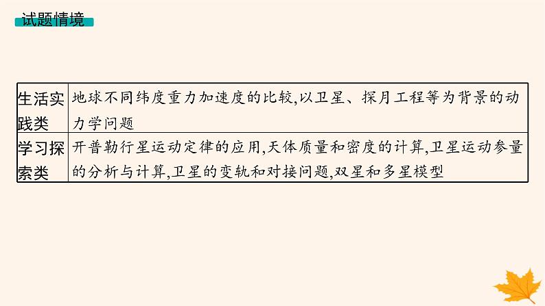 备战2025届新高考物理一轮总复习第5章万有引力与航天第1讲万有引力定律及其应用课件04