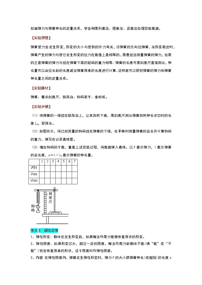 3.1重力与弹力（考点解读）（原卷版）第3页