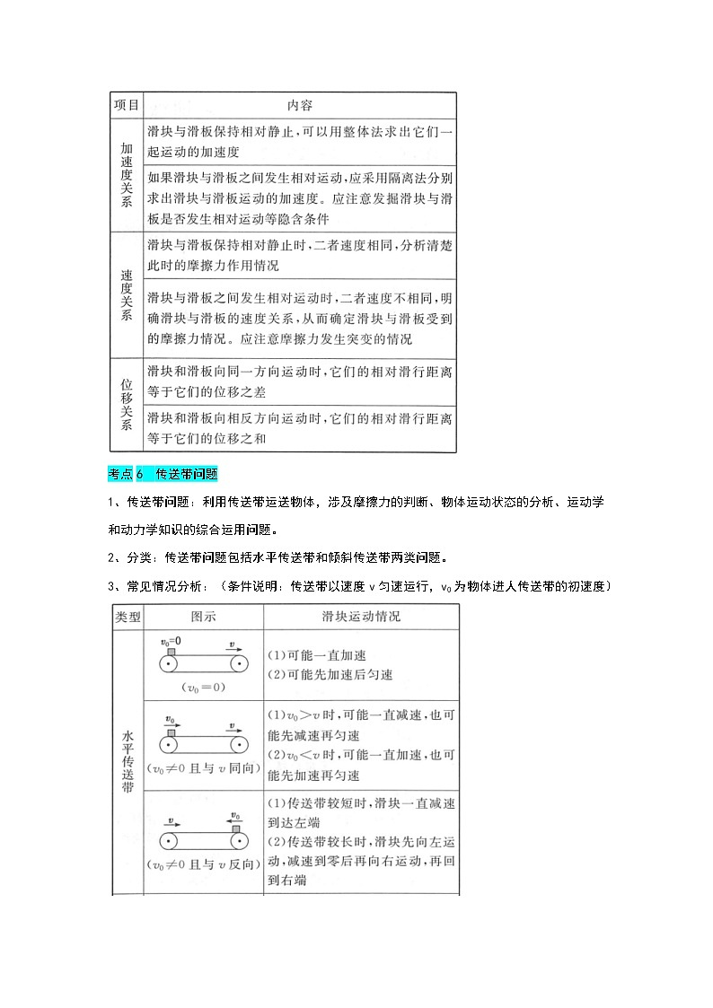4.5牛顿运动定律的应用（考点解读）-2024-2025学年高中物理同步高频考点专题训练（人教版必修第一册）03