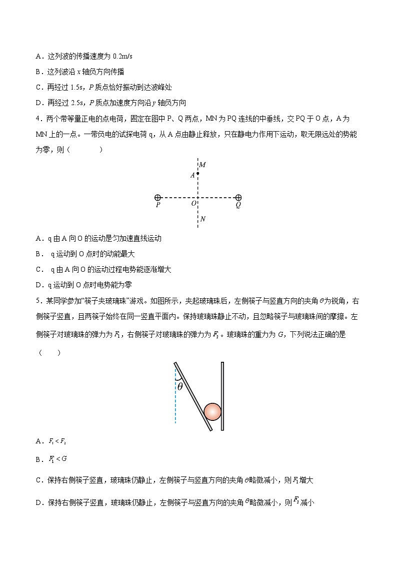 2024年天津市普通高考模拟试题物理试卷（十）第2页