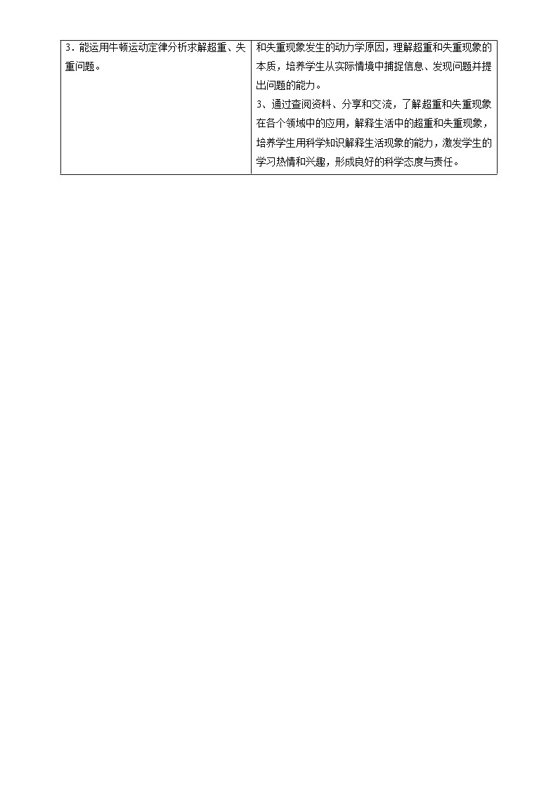 人教2019必修第一册高一物理同步精品讲义第6节超重和失重(学生版+解析)第2页