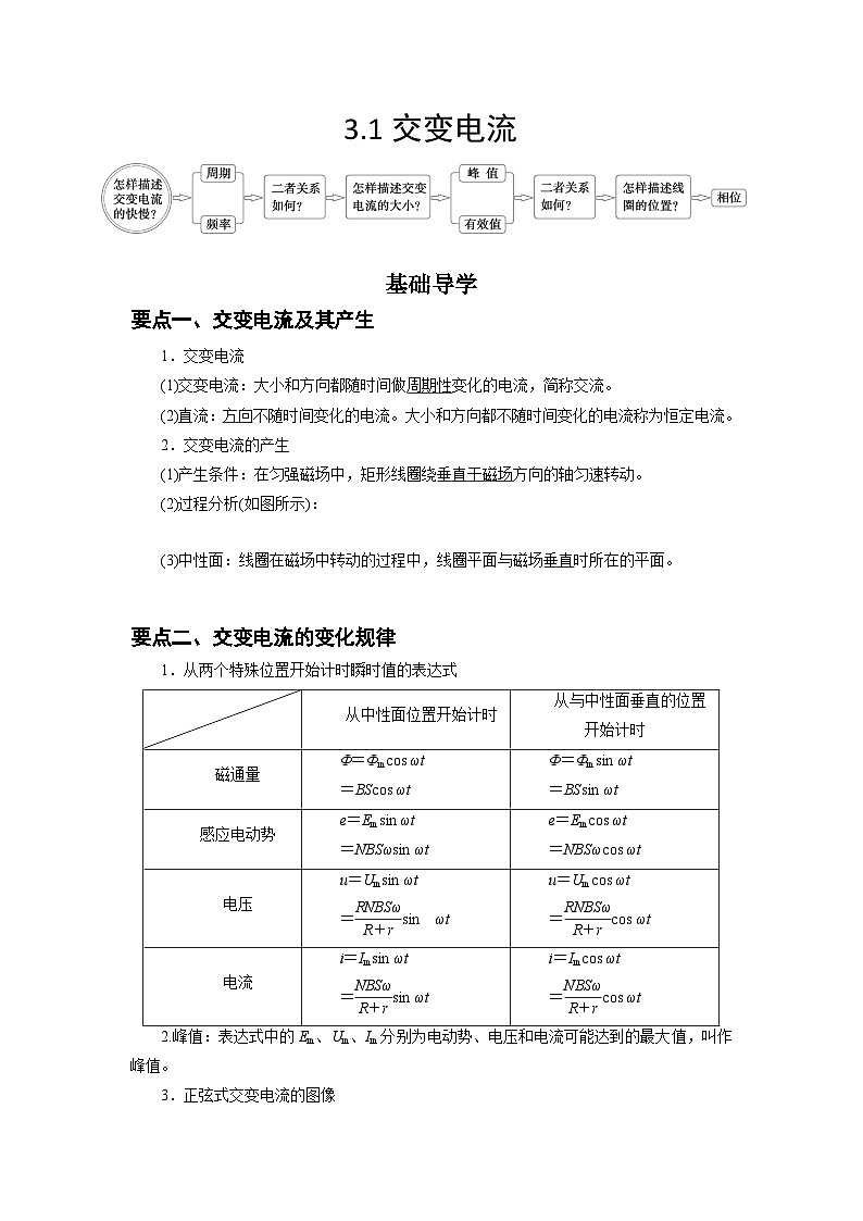 人教版选择性必修第二册高二物理同步精品讲义3.1交变电流(原卷版+解析)01