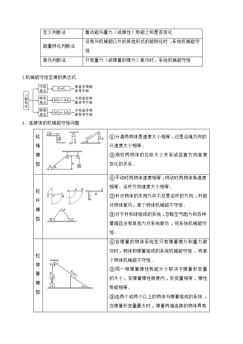 高三物理二轮复习(命题规律+知识荟萃+经典例题+精选习题)(江苏专用)专题07　动能定理　机械能守恒　能量守恒定律(原卷版+解析)第2页
