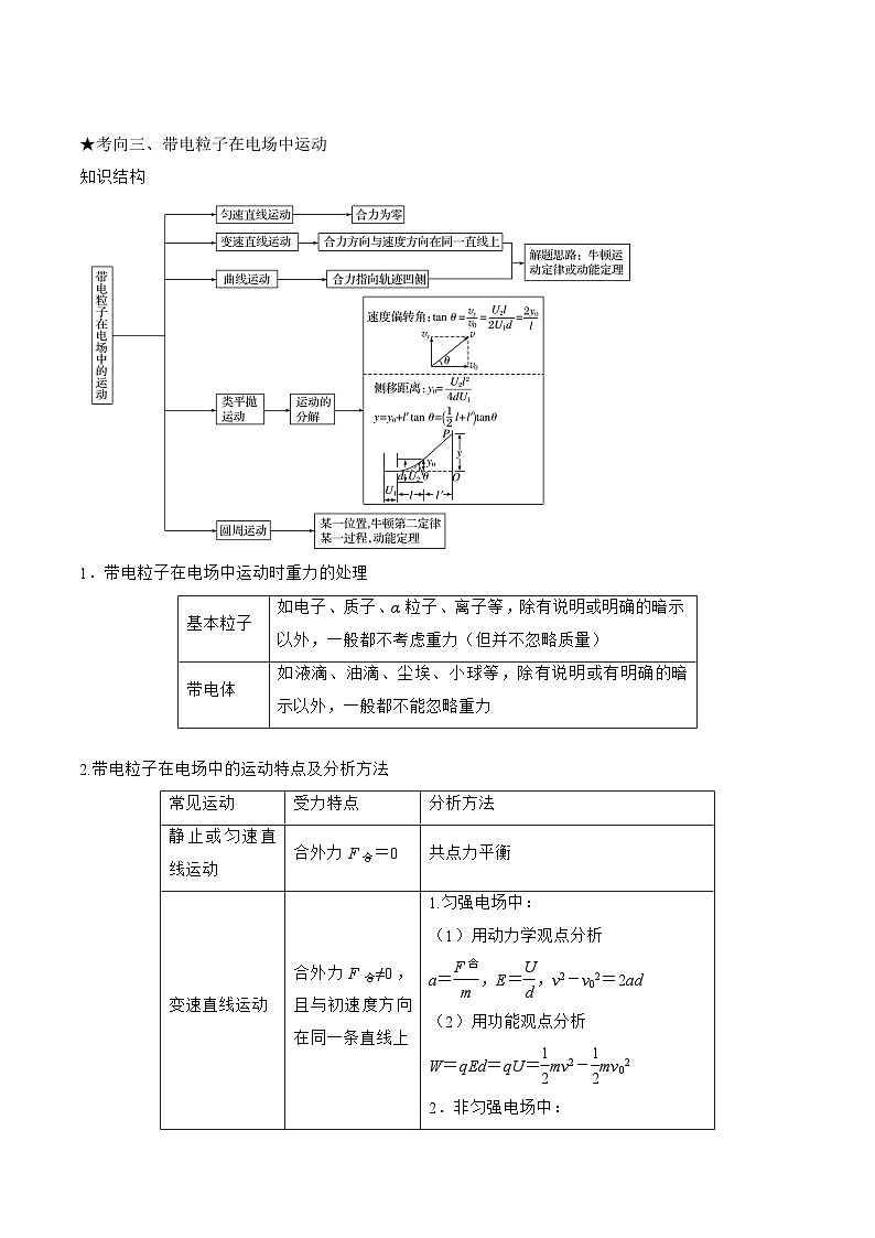 高三物理二轮复习(命题规律+知识荟萃+经典例题+精选习题)(江苏专用)专题10　电场及带电粒子在电场中的运动(原卷版+解析)第3页