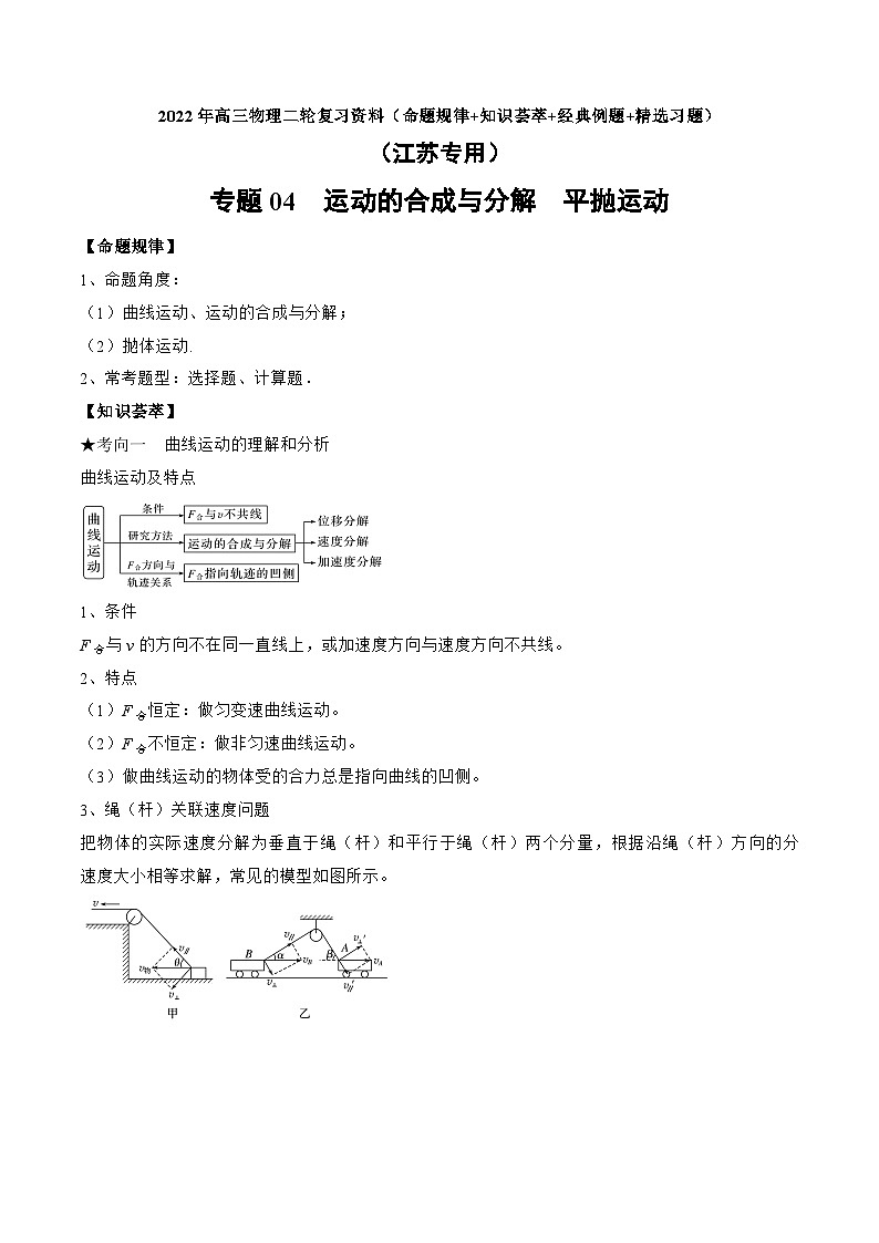 高三物理二轮复习(命题规律+知识荟萃+经典例题+精选习题)(江苏专用)专题04　运动的合成与分解平抛运动(原卷版+解析)第1页