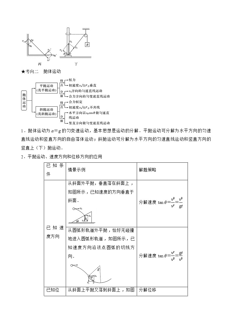 高三物理二轮复习(命题规律+知识荟萃+经典例题+精选习题)(江苏专用)专题04　运动的合成与分解平抛运动(原卷版+解析)第2页