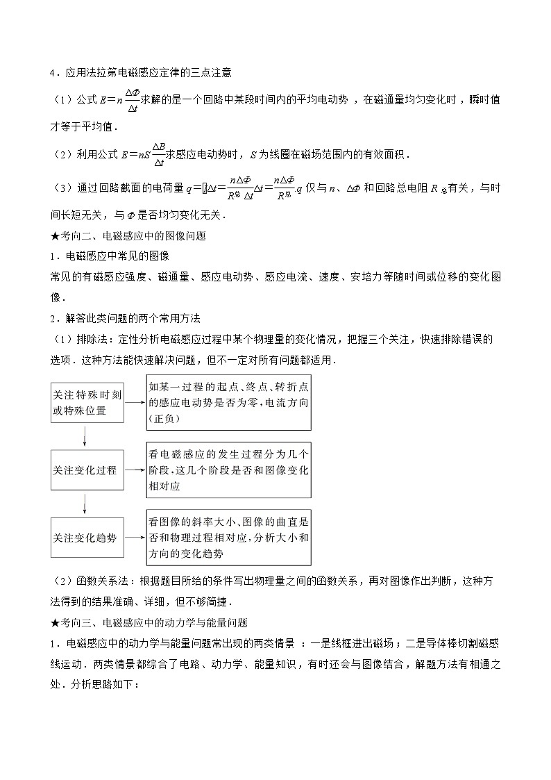 高三物理二轮复习(命题规律+知识荟萃+经典例题+精选习题)(江苏专用)专题13　电磁感应(原卷版+解析)02