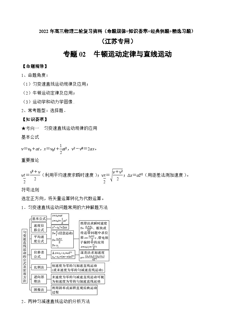 高三物理二轮复习(命题规律+知识荟萃+经典例题+精选习题)(江苏专用)专题02　牛顿运动定律与直线运动(原卷版+解析)第1页