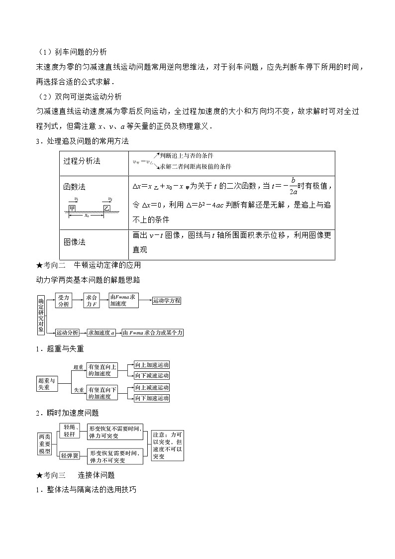 高三物理二轮复习(命题规律+知识荟萃+经典例题+精选习题)(江苏专用)专题02　牛顿运动定律与直线运动(原卷版+解析)第2页