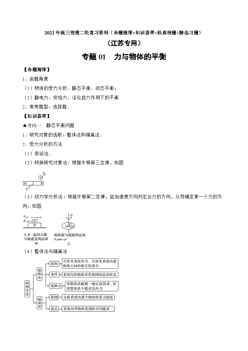 高三物理二轮复习(命题规律+知识荟萃+经典例题+精选习题)(江苏专用)专题01　力与物体的平衡(原卷版+解析)第1页