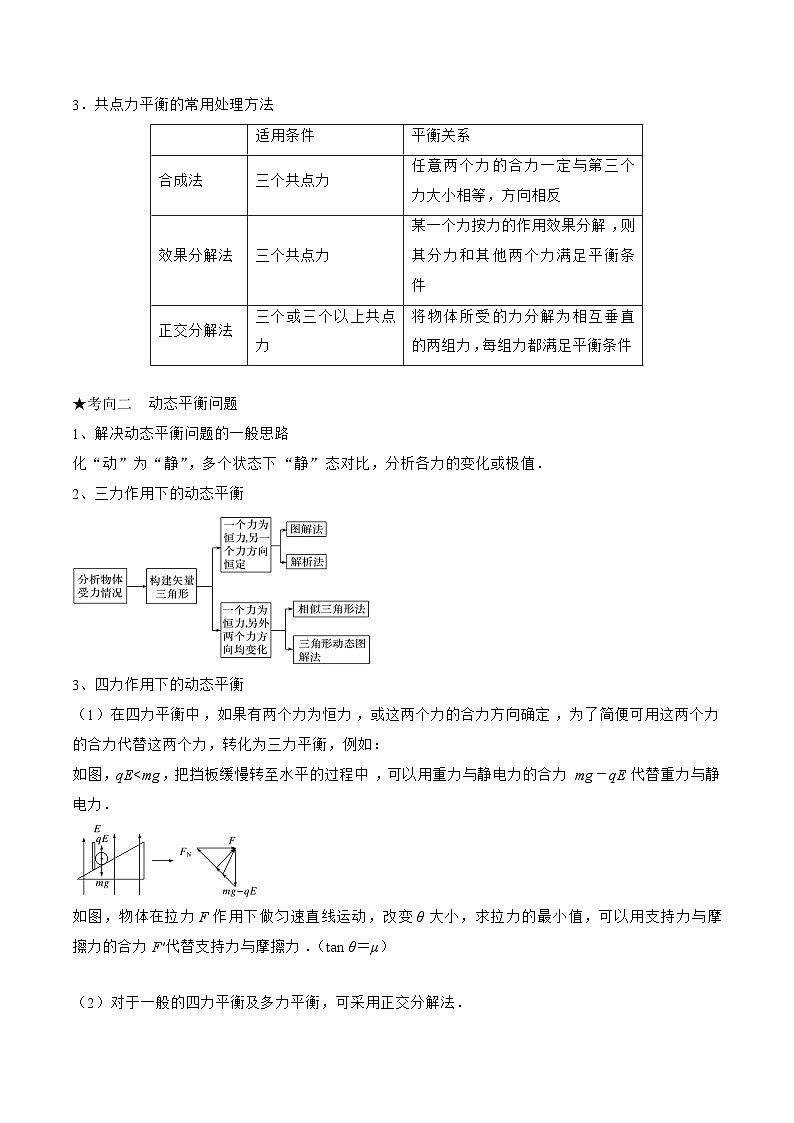 高三物理二轮复习(命题规律+知识荟萃+经典例题+精选习题)(江苏专用)专题01　力与物体的平衡(原卷版+解析)第2页