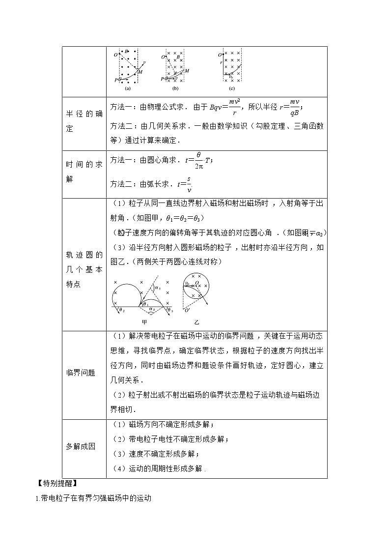 高三物理二轮复习(命题规律+知识荟萃+经典例题+精选习题)(江苏专用)专题11　磁场带电粒子在复合场中的运动(原卷版+解析)第3页