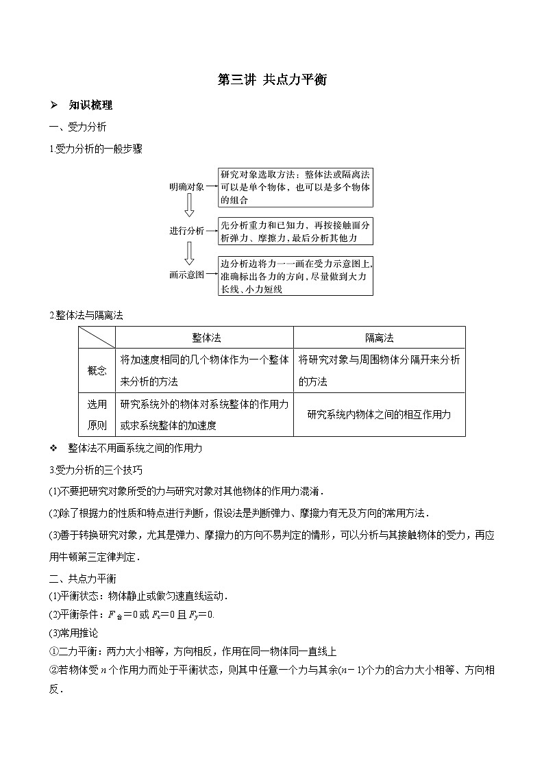 高三物理一轮复习精讲精练第三讲共点力平衡(原卷版+解析)01