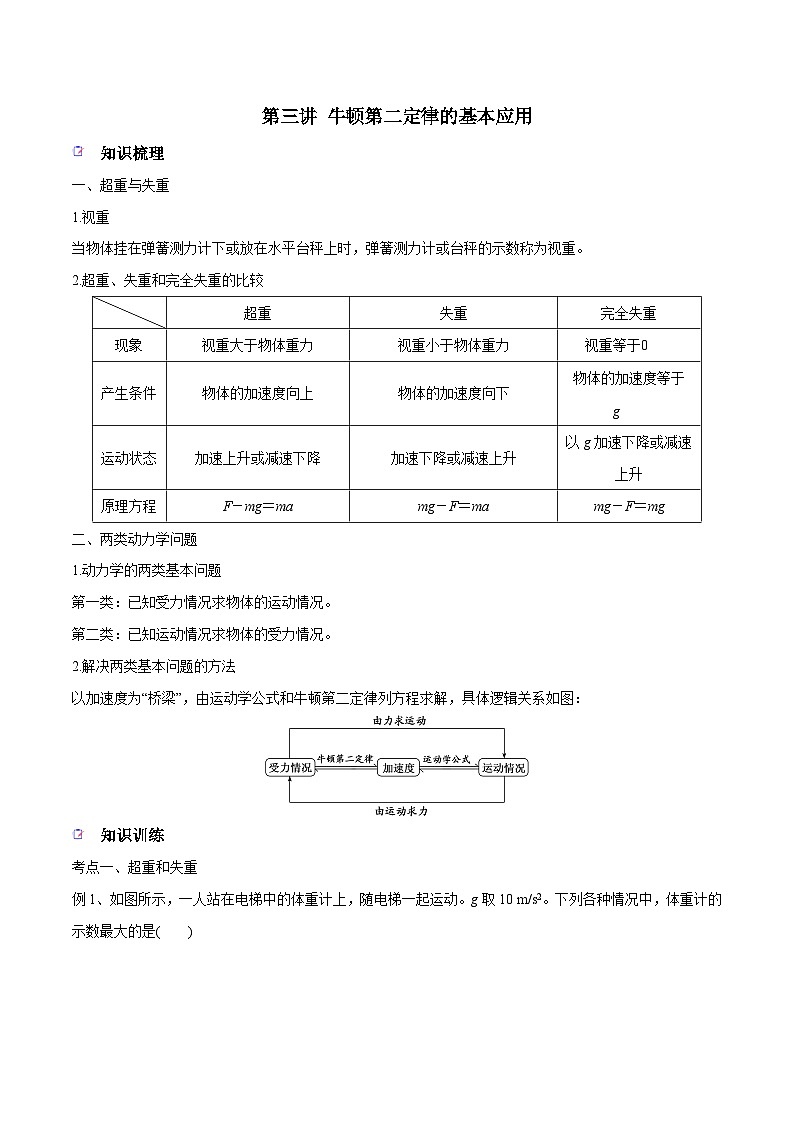 高三物理一轮复习精讲精练第三讲牛顿第二定律的基本应用(原卷版+解析)01
