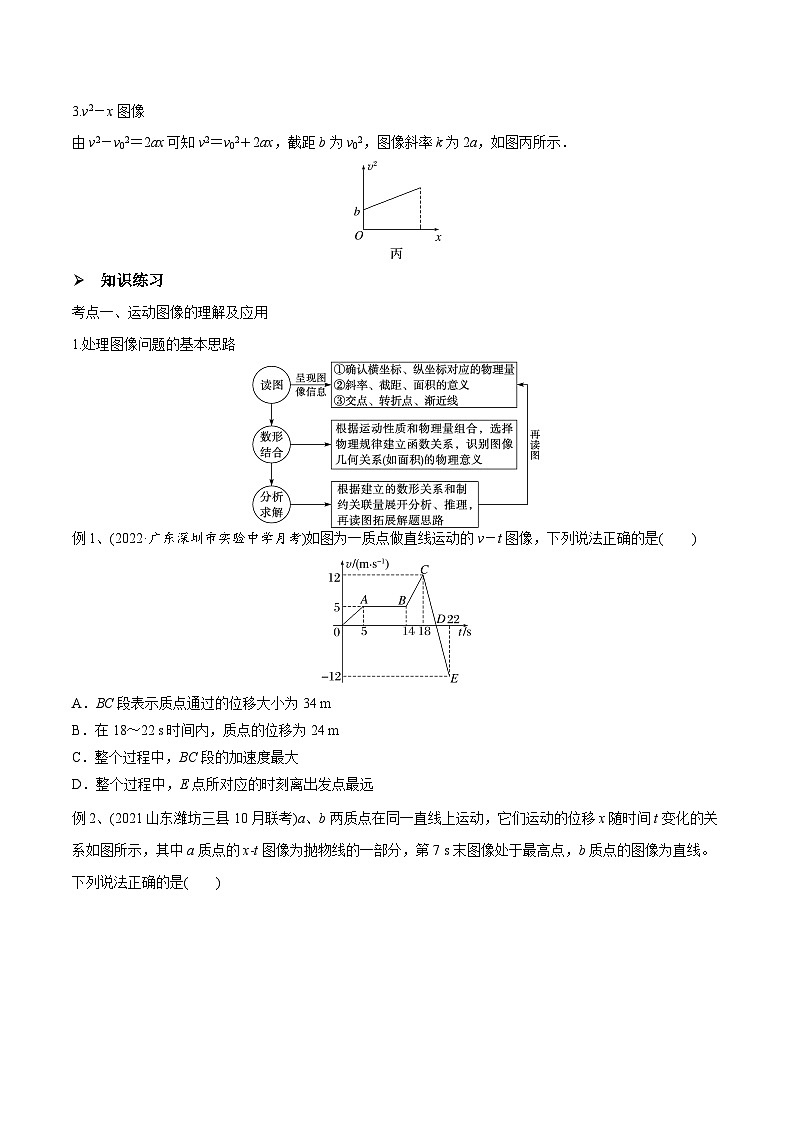 高三物理一轮复习精讲精练第三讲运动的图像(原卷版+解析)第2页