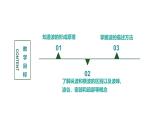 3.1+波的形成和描述+课件-2022-2023学年高二上学期物理鲁科版（2019）选择性必修第一册