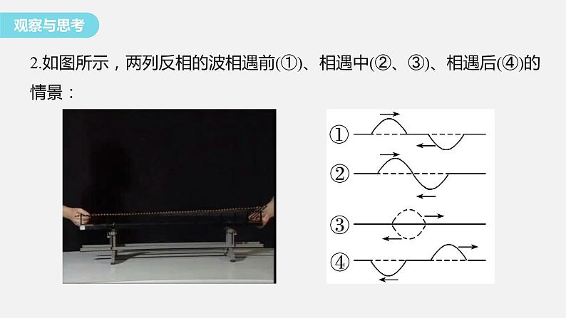 3.3+波的干涉和衍射+课件-2023-2024学年高二上学期物理鲁科版（2019）选择性必修第一册第5页