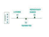 2.1+简谐运动+课件-2022-2023学年高二上学期物理鲁科版（2019）选择性必修第一册