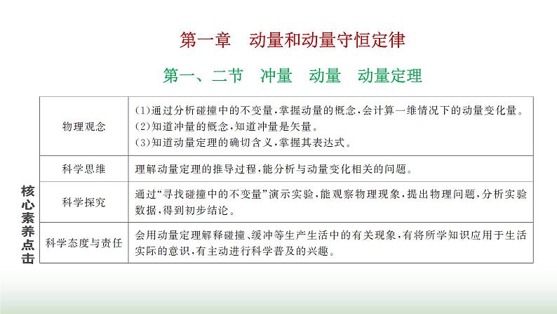 粤教版高中物理选择性必修第一册第一章动量和动量守恒定律第一、二节冲量动量动量定理课件01