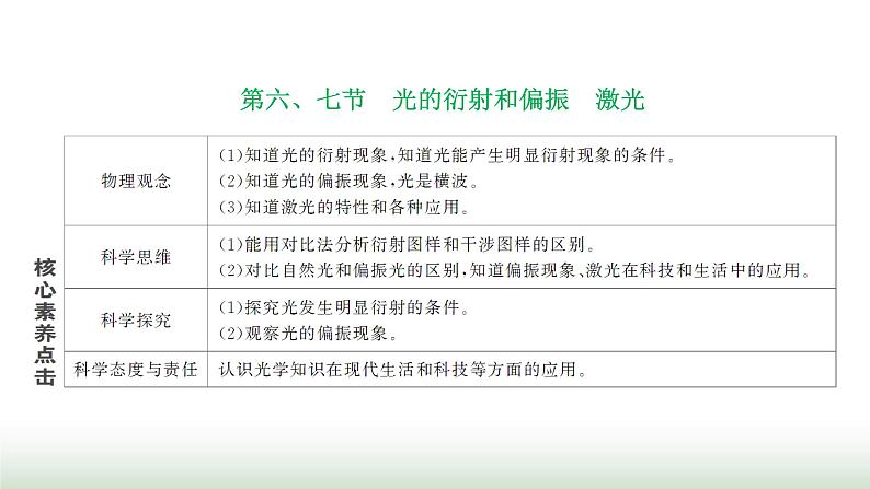 粤教版高中物理选择性必修第一册第四章光及其应用第六、七节光的衍射和偏振激光课件01