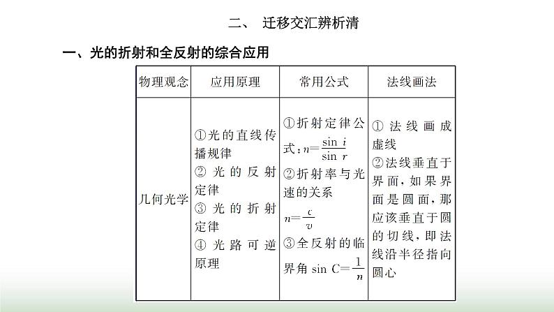 粤教版高中物理选择性必修第一册第四章光及其应用章末小结与素养评价课件02